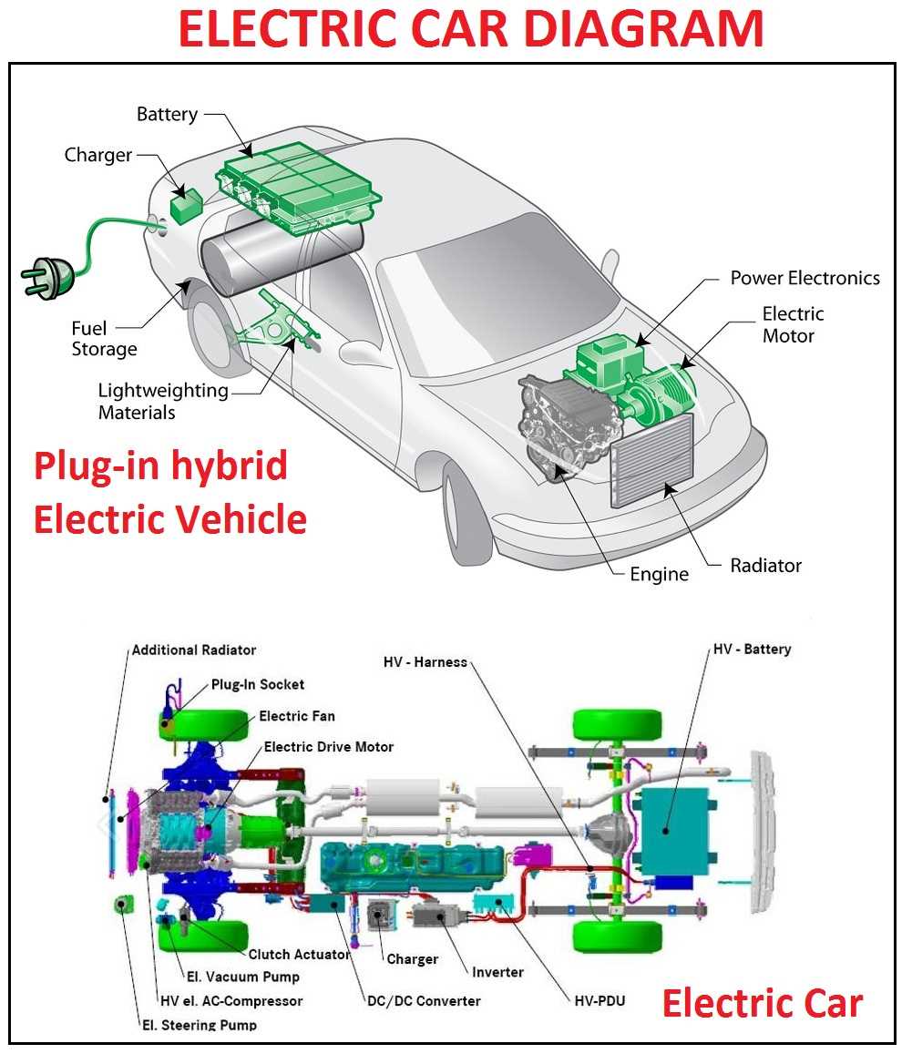 wiring diagram for cars