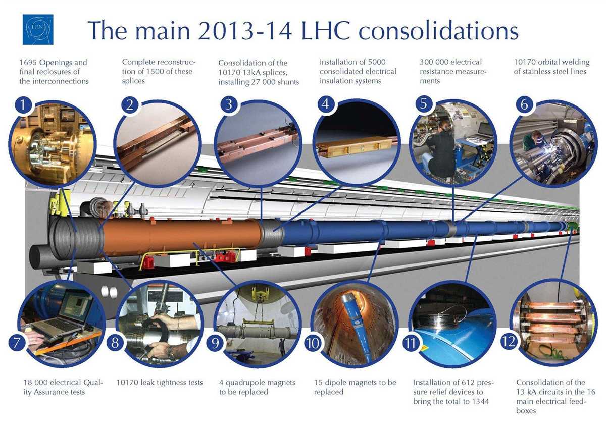 schematic diagram large hadron collider