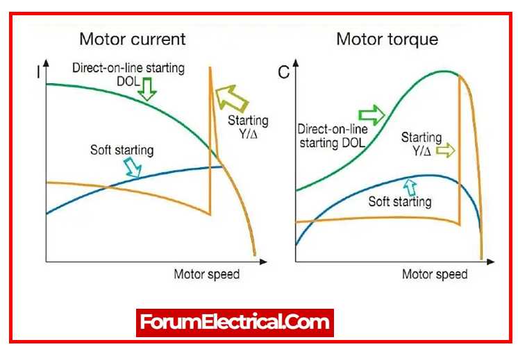 draw the schematic diagram of manual star delta starter draw the schematic diagram of manual star delta starter
