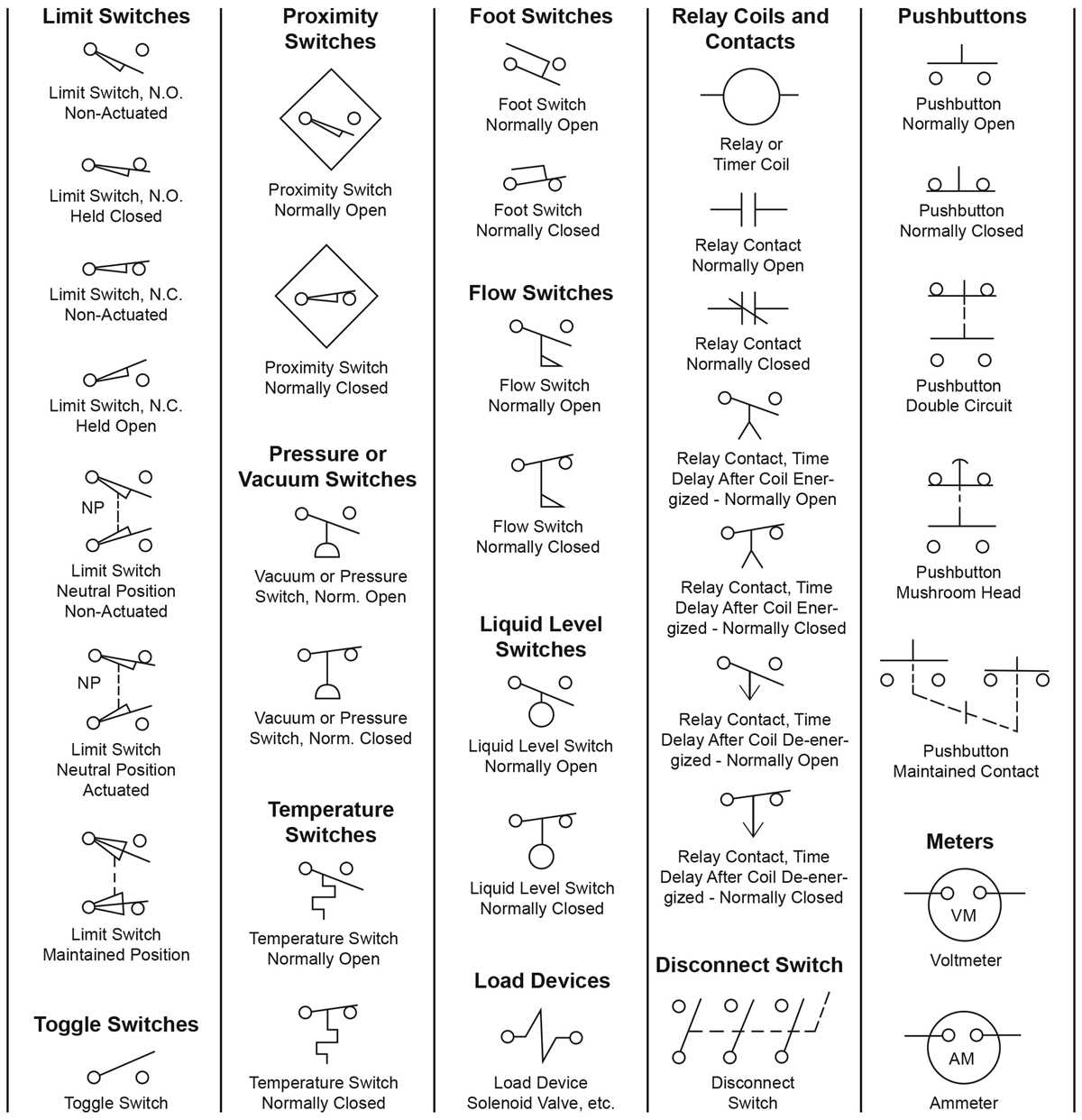 standard wiring diagram symbols