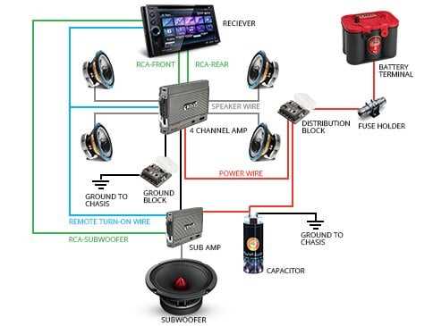 wiring door speakers to amp diagram