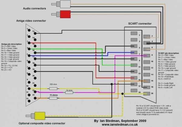 rca wiring diagram
