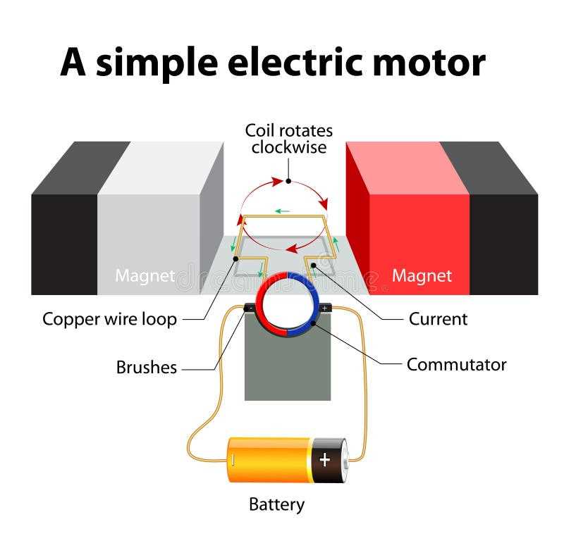 schematic diagram of motor