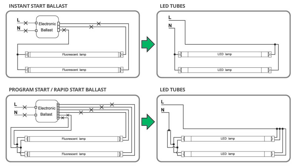 bypass ballast wiring diagram