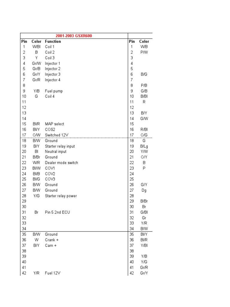 2008 gsxr 750 wiring diagram