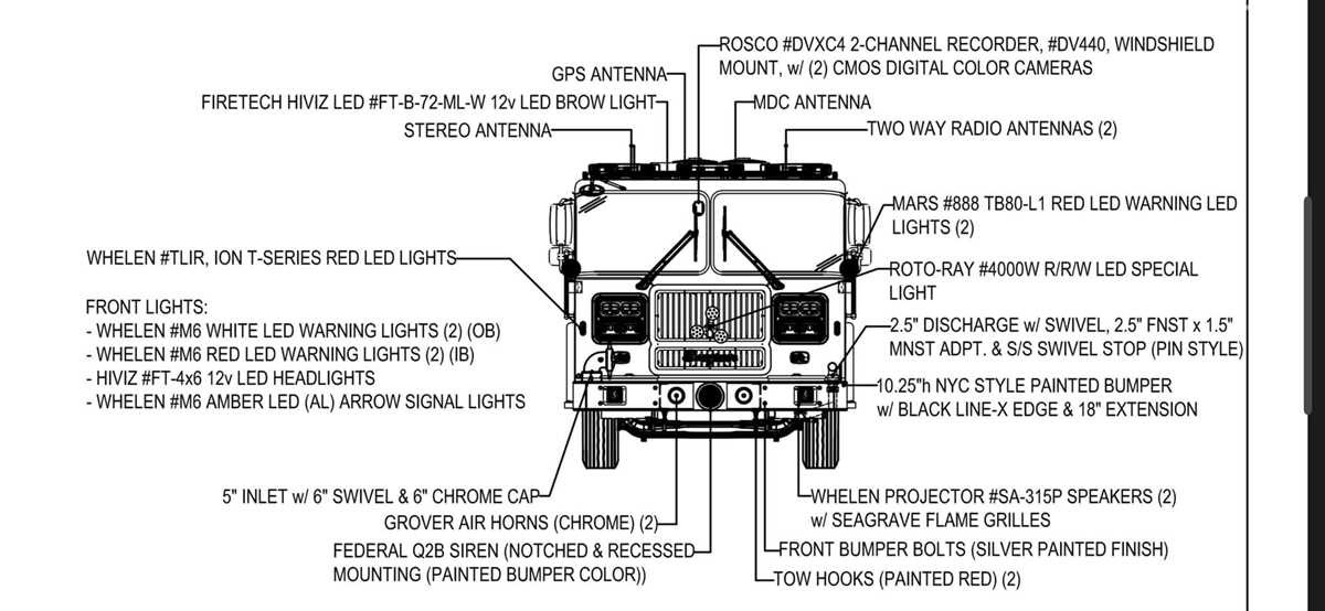 pierce fire truck wiring diagram