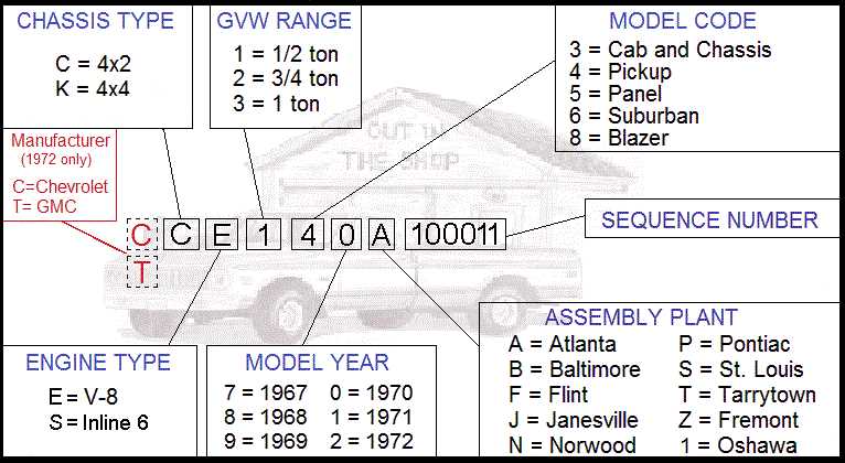 1967 chevy truck wiring diagram
