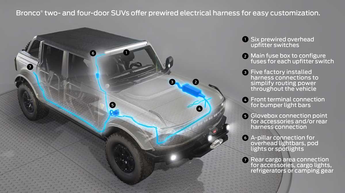 2023 bronco upfitter switches wiring diagram