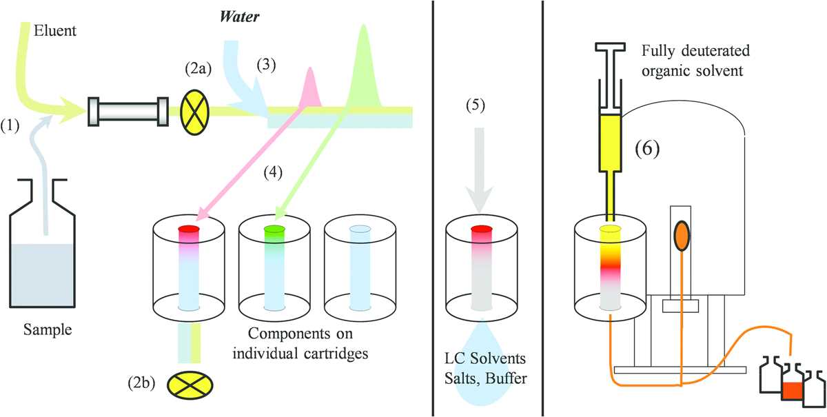nmr schematic diagram