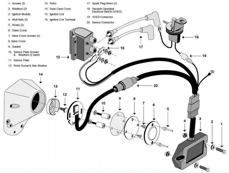 harley davidson coil wiring diagram