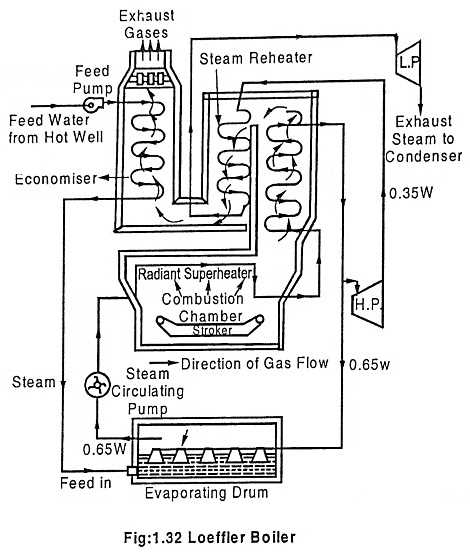 velox boiler schematic diagram velox boiler schematic diagram