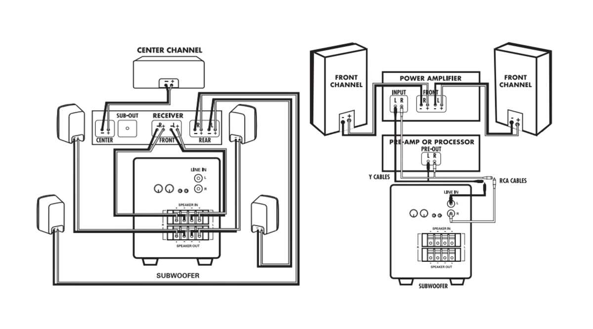 wiring diagram for subwoofer and amp