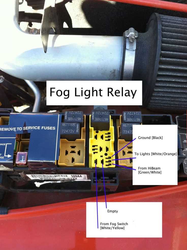 1997 jeep wrangler fog light wiring diagram