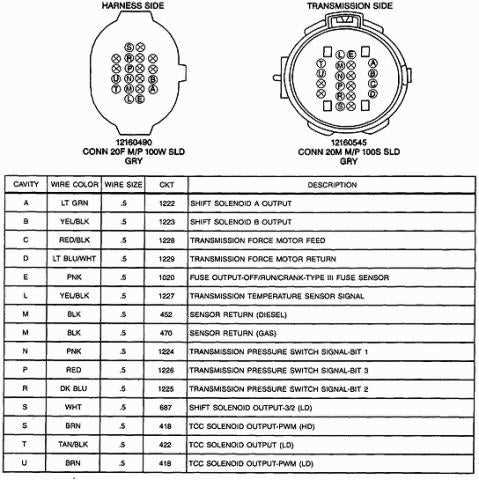 4l60e wiring harness diagram