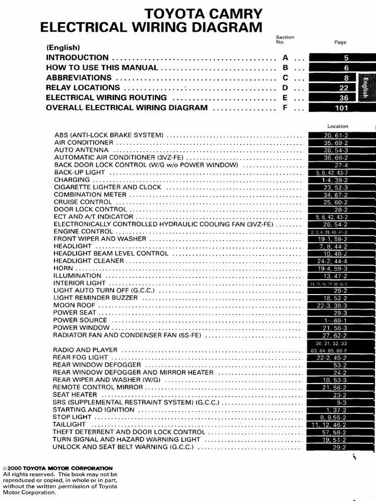 2009 toyota camry wiring diagram 2009 toyota camry wiring diagram