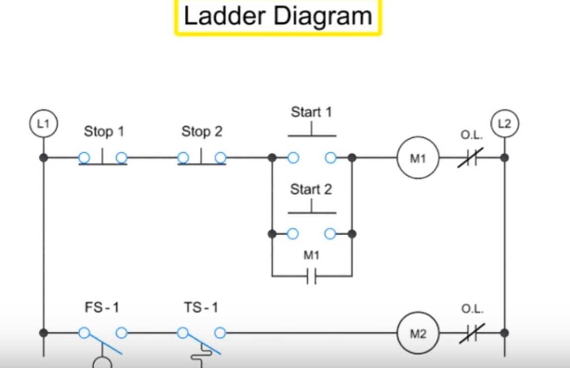 ladder diagram vs schematic