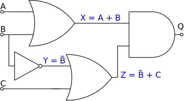 boolean algebra circuit diagram