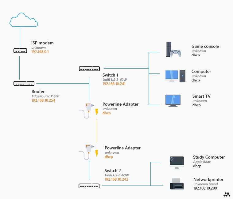 lan schematic diagram lan schematic diagram