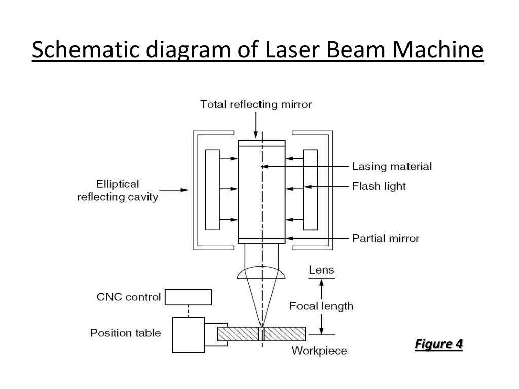 laser beam machining schematic diagram laser beam machining schematic diagram