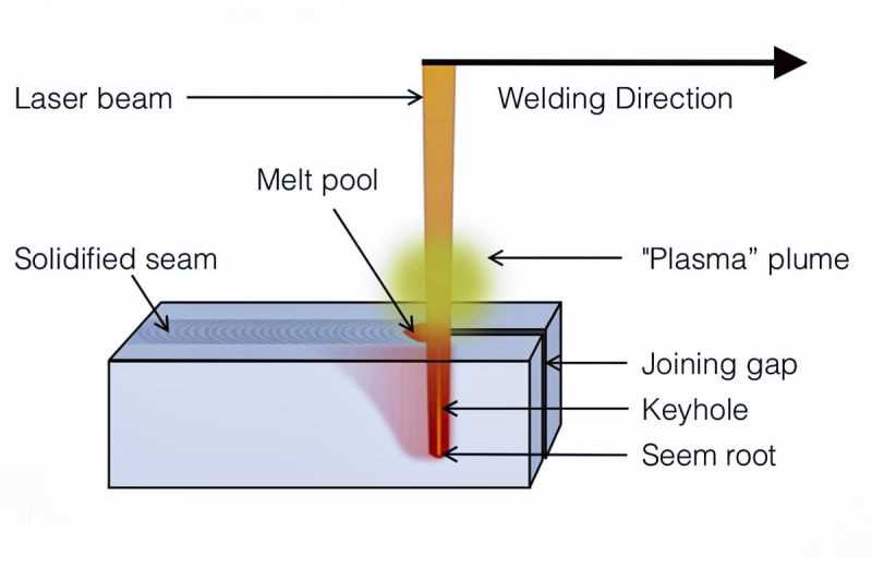 laser welding schematic diagram