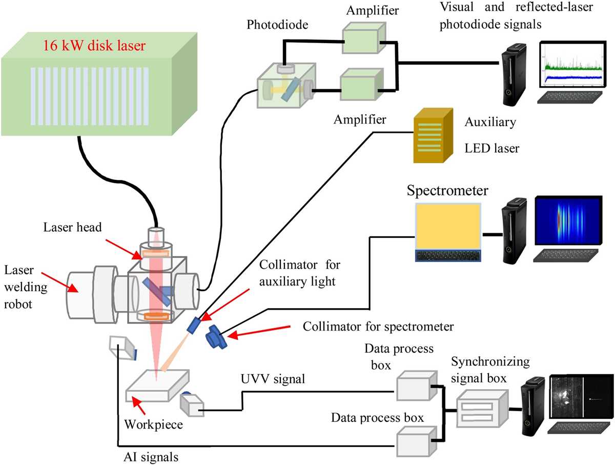 laser welding schematic diagram