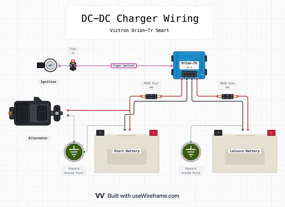 victron dcdc charger wiring diagram victron dcdc charger wiring diagram