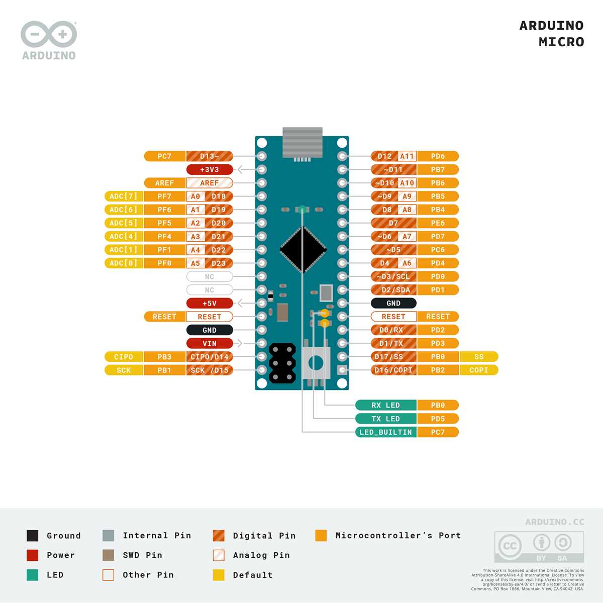 arduino micro circuit diagram