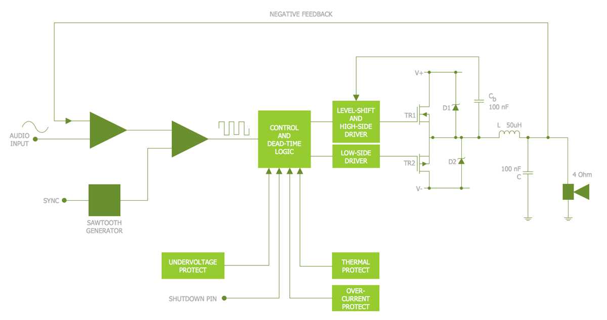 blank schematic diagram