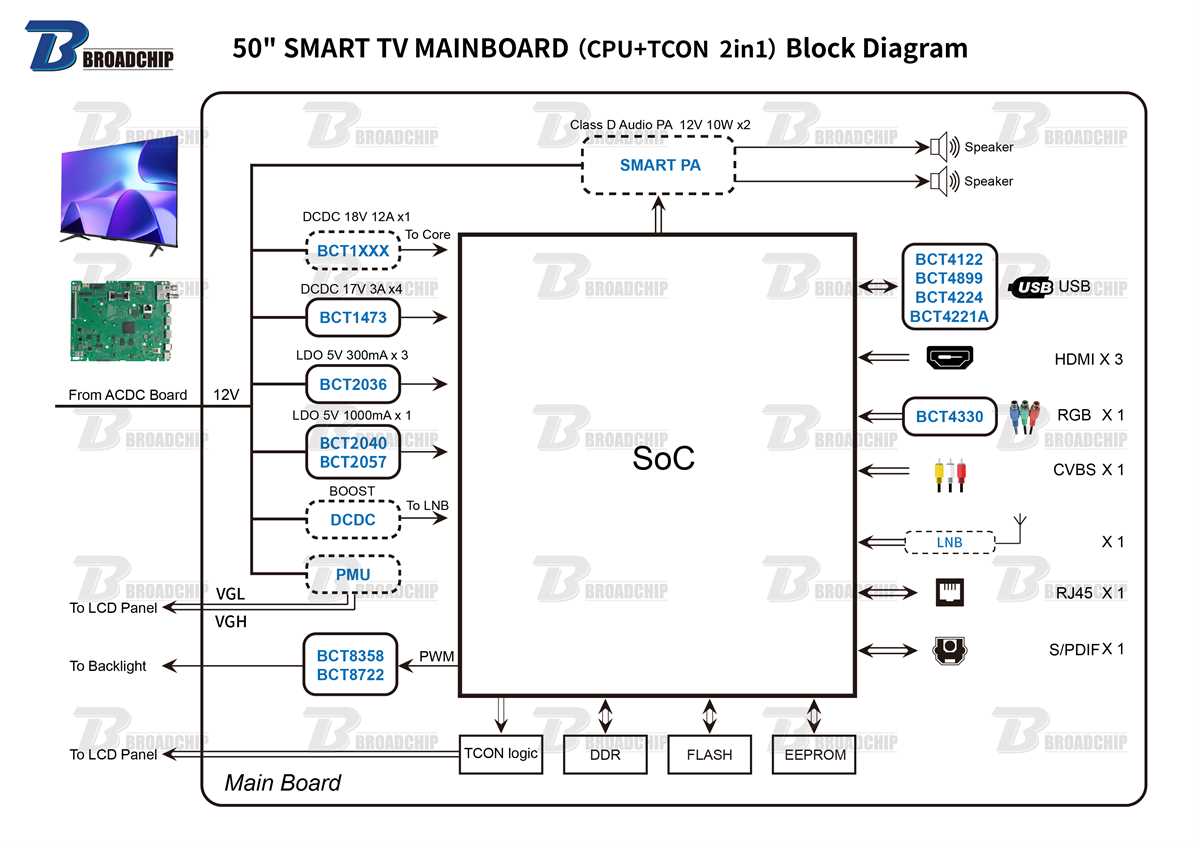 led tv schematic diagram download
