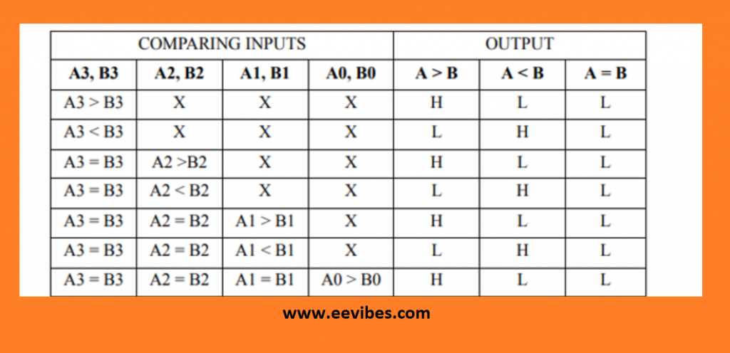 4 bit comparator circuit diagram 4 bit comparator circuit diagram