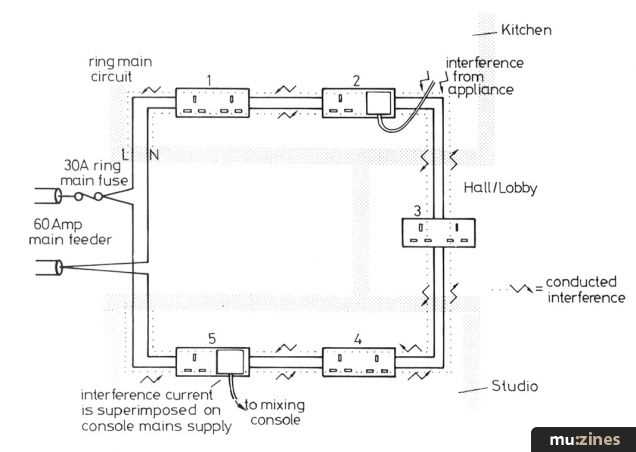 lighting circuit ring main diagram