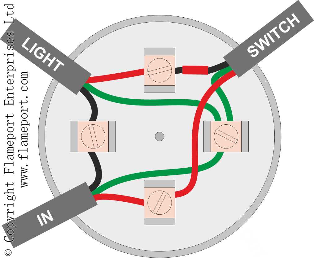 lighting circuit wiring diagram uk lighting circuit wiring diagram uk