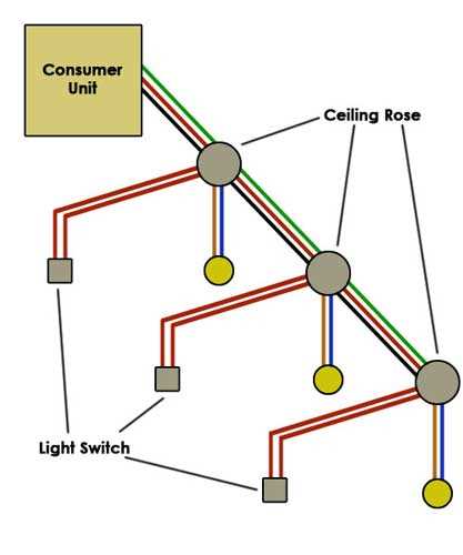 lighting wiring loop diagram lighting wiring loop diagram