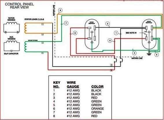 home generator wiring diagram