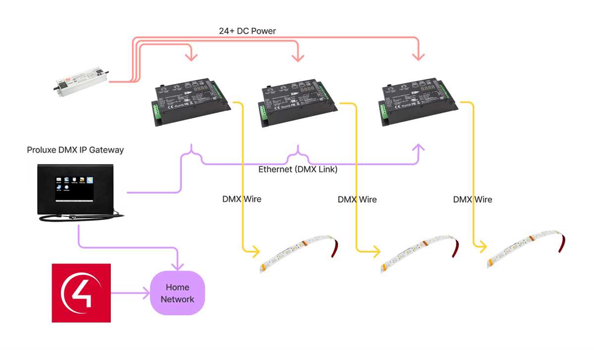dmx controller circuit diagram