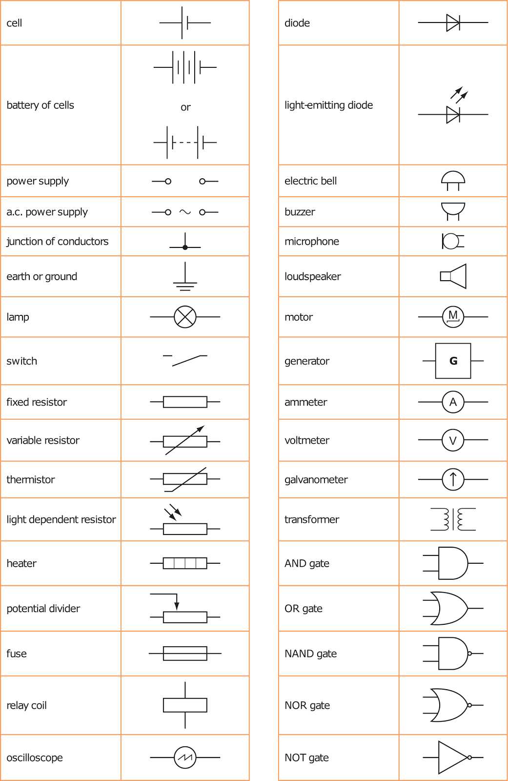 circuit diagrams gcse physics