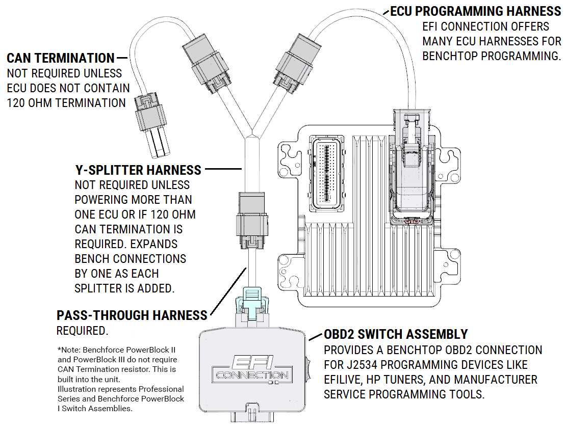 lly duramax wiring harness diagram