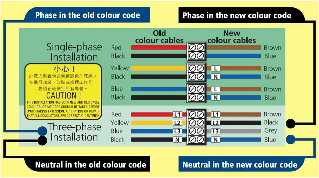 color code wiring diagram color code wiring diagram