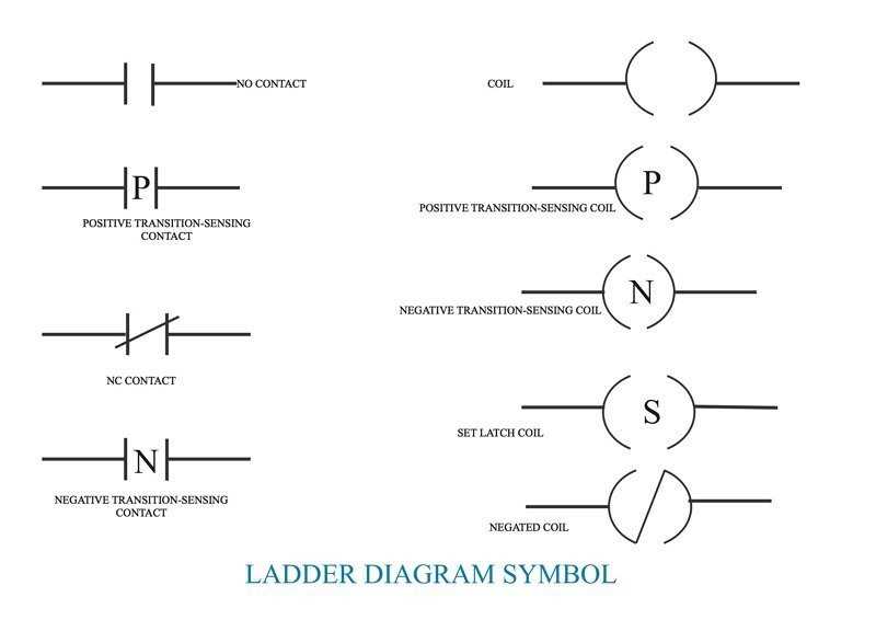 schematic ladder diagram