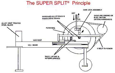 log splitter schematics diagram
