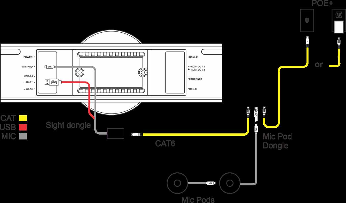 logitech rally bar wiring diagram logitech rally bar wiring diagram