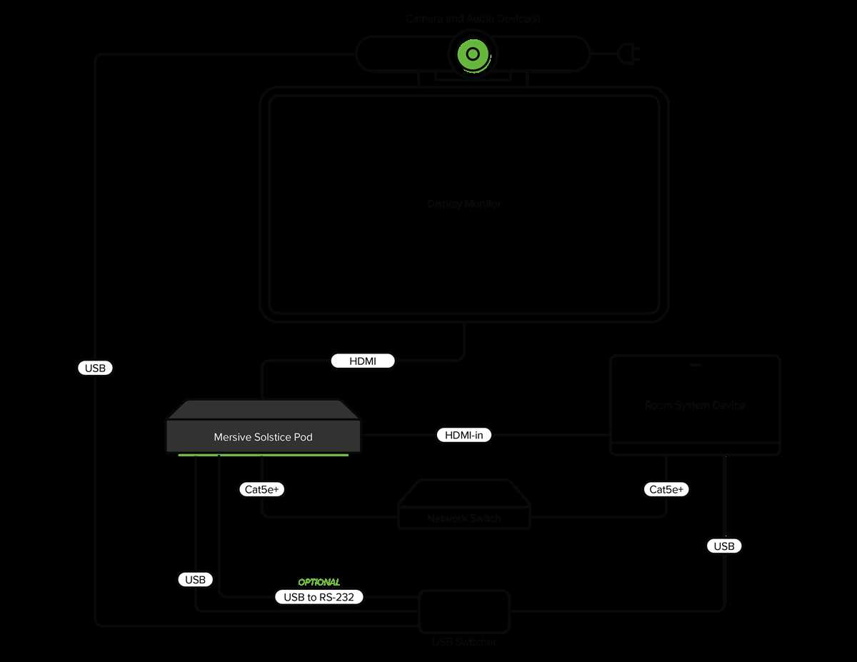 logitech swytch wiring diagram