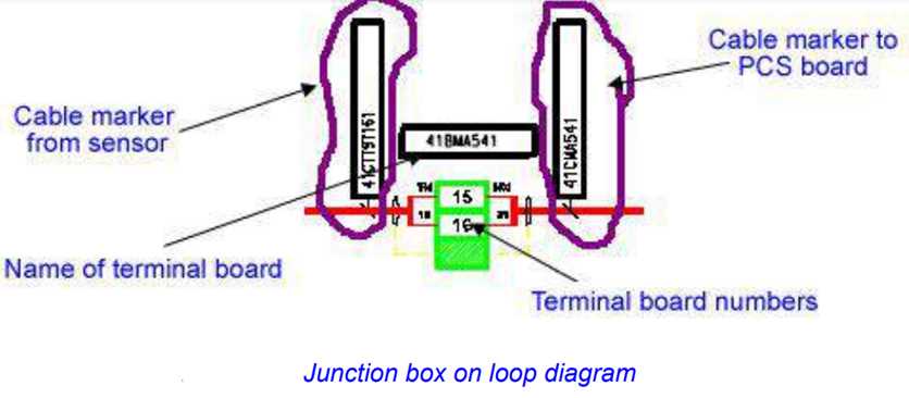 loop circuit diagram loop circuit diagram