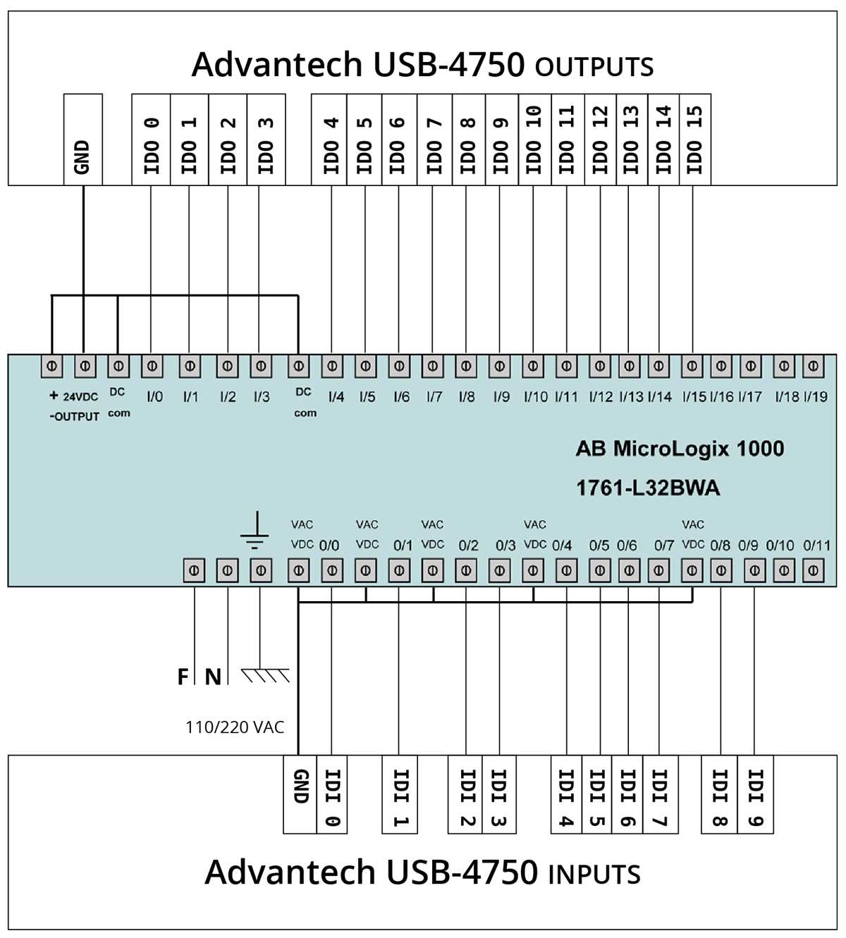 allen bradley starter wiring diagrams
