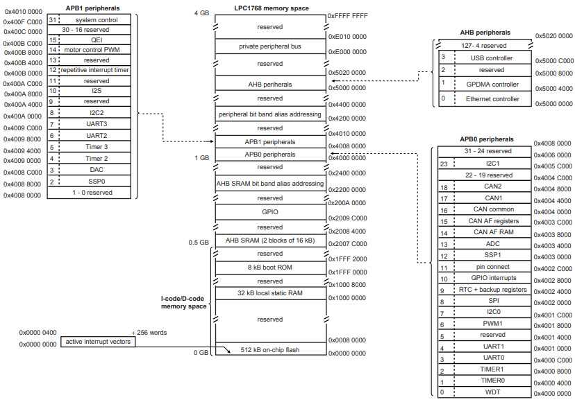 lpc1768 schematic diagram