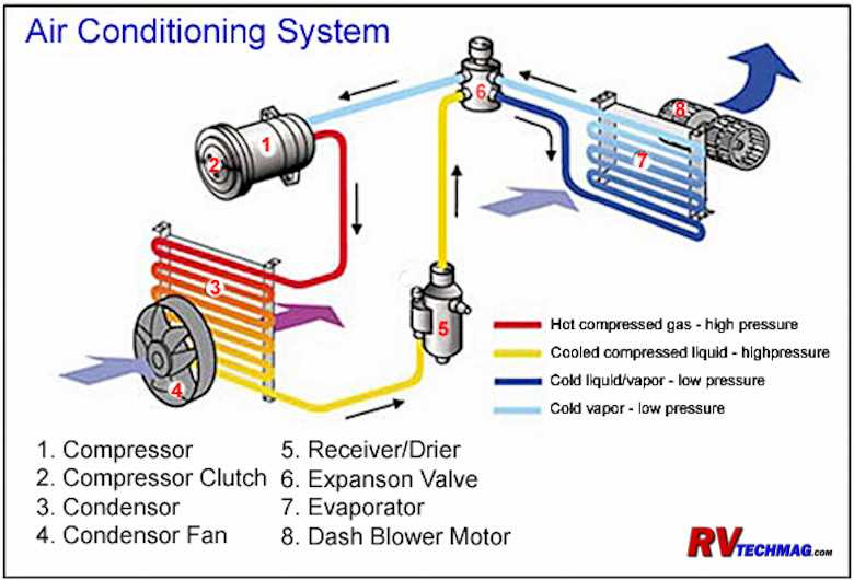 rv air conditioner wiring diagram