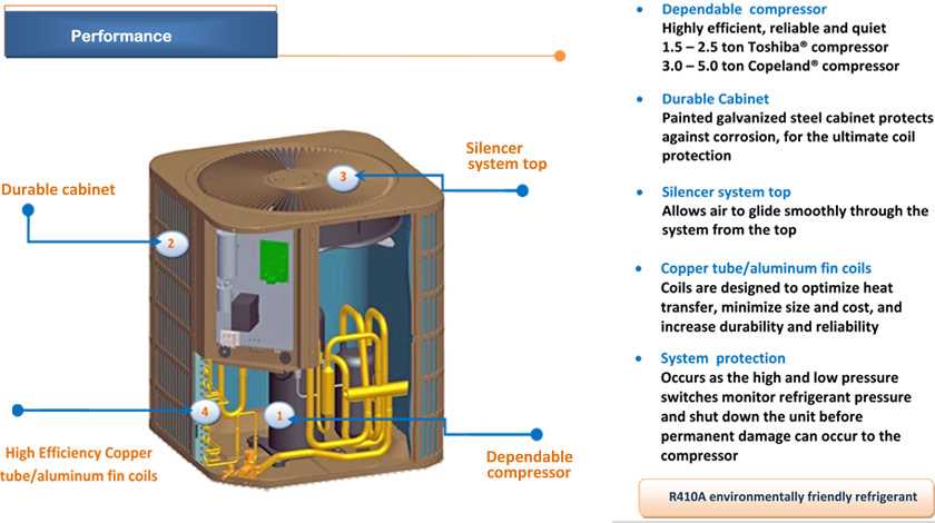 wiring diagram for central air conditioner
