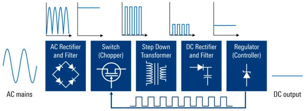 smps schematic circuit diagram