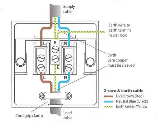 wiring outlet diagram