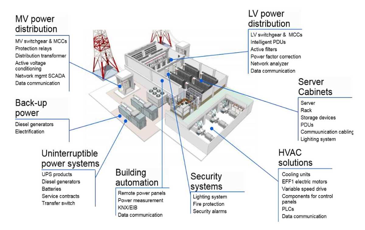schematic diagram of power distribution system